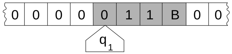 Turing Machine